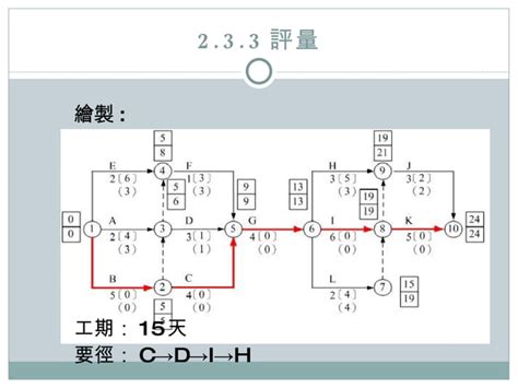 要進圖 黃 屬性